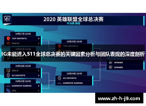 IG未能进入S11全球总决赛的关键因素分析与团队表现的深度剖析