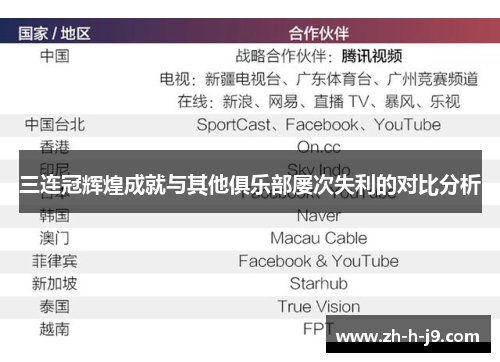 三连冠辉煌成就与其他俱乐部屡次失利的对比分析