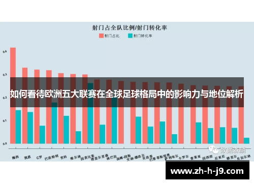如何看待欧洲五大联赛在全球足球格局中的影响力与地位解析
