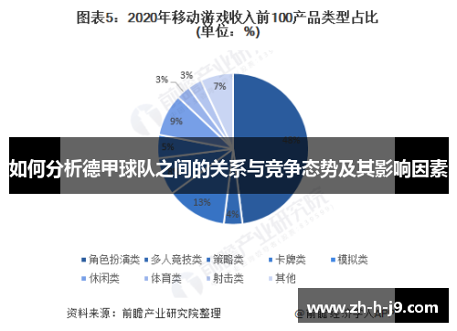 如何分析德甲球队之间的关系与竞争态势及其影响因素