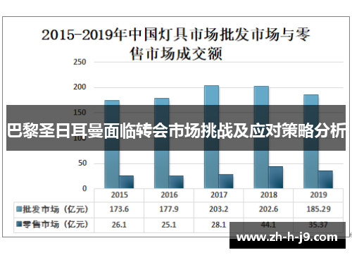 巴黎圣日耳曼面临转会市场挑战及应对策略分析