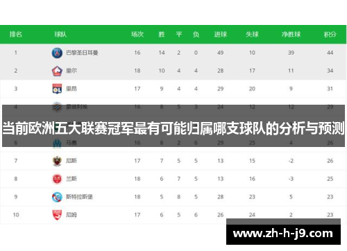 当前欧洲五大联赛冠军最有可能归属哪支球队的分析与预测