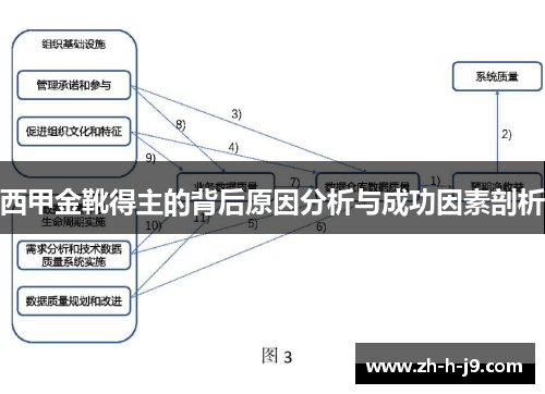 西甲金靴得主的背后原因分析与成功因素剖析