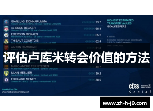 评估卢库米转会价值的方法