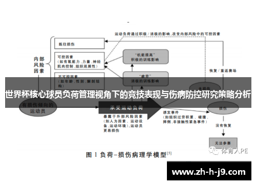 世界杯核心球员负荷管理视角下的竞技表现与伤病防控研究策略分析