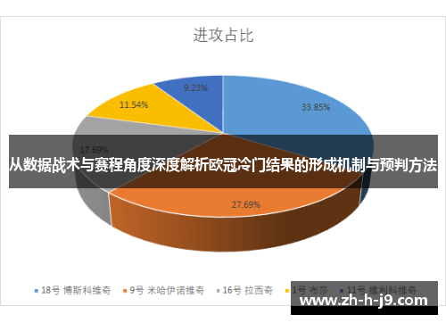 从数据战术与赛程角度深度解析欧冠冷门结果的形成机制与预判方法
