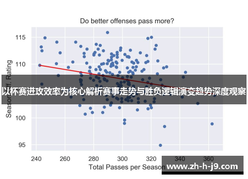 以杯赛进攻效率为核心解析赛事走势与胜负逻辑演变趋势深度观察