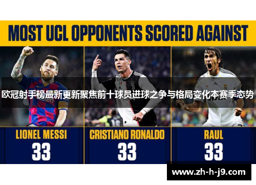 欧冠射手榜最新更新聚焦前十球员进球之争与格局变化本赛季态势