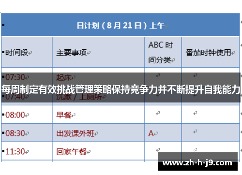 每周制定有效挑战管理策略保持竞争力并不断提升自我能力